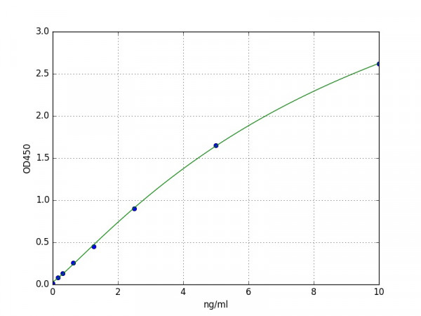 Human Thromboxane-A synthase / TBXAS1 ELISA Kit