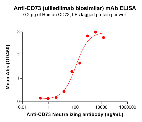 Anti-CD73(uliledlimab biosimilar) mAb