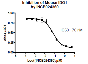 Mouse IDO1 Inhibitor Screening Assay Kit