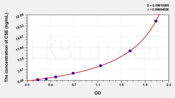 Human CSE (Cystathionine Gamma Lyase) ELISA Kit