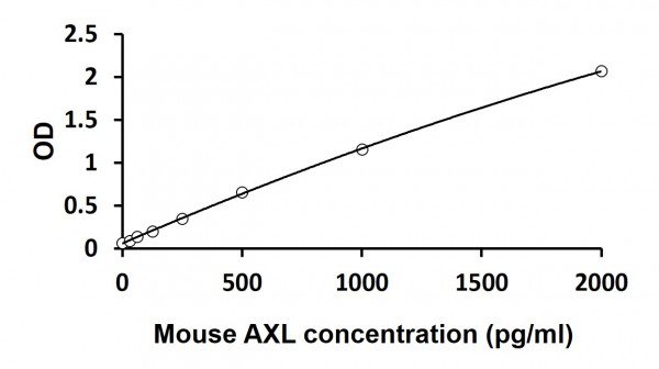 Mouse AXL ELISA Kit