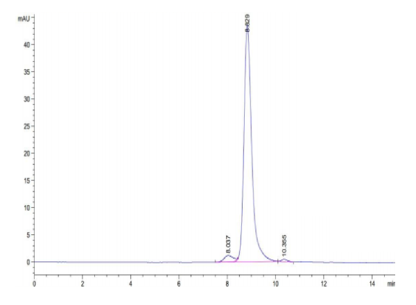 Human BTN2A1 Protein