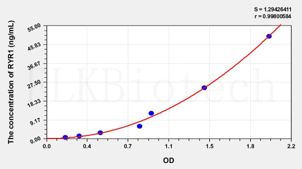 Human RYR1 (Ryanodine Receptor 1, Skeletal) ELISA Kit