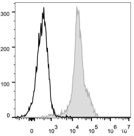 Anti-Mouse CD11a (FITC Conjugated)[FD441.8], clone FD441.8