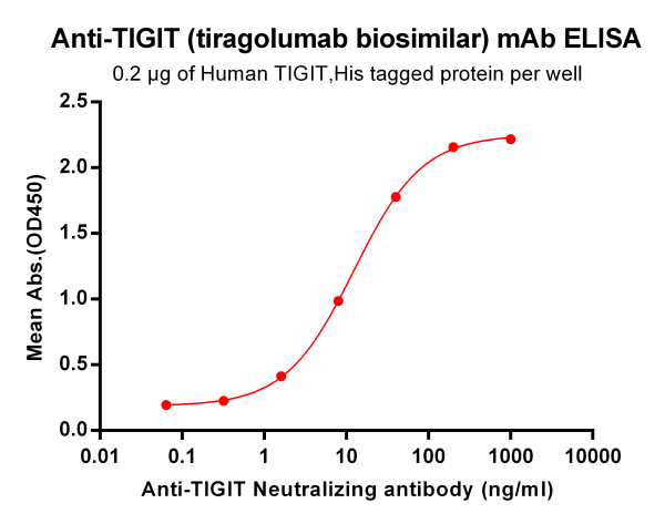 Anti-TIGIT (tiragolumab biosimilar) mAb