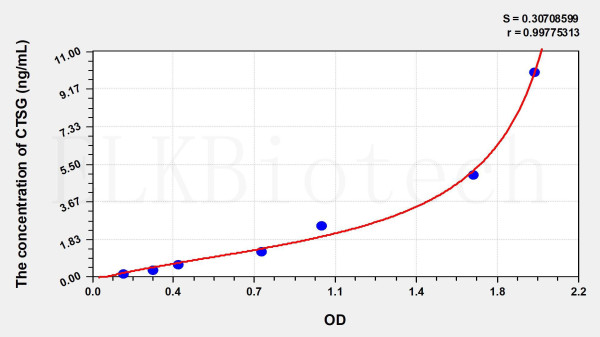 Human CTSG (Cathepsin G) ELISA Kit