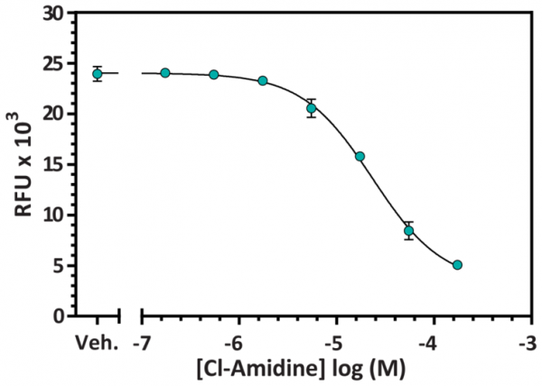 PAD4 Inhibitor Screening Assay Kit (Ammonia)