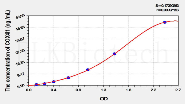 Rat COX4I1 (Cytochrome C Oxidase Subunit IV Isoform 1) ELISA Kit