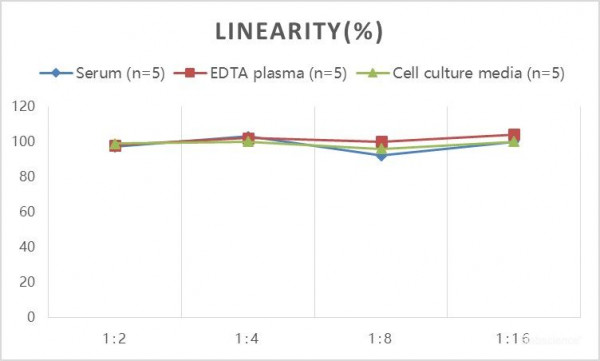 Human GSTalpha1 (Glutathione S Transferase Alpha 1) ELISA Kit