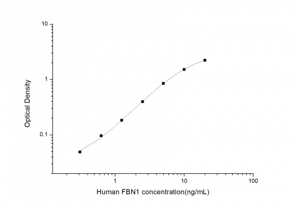 Human FBN1 (Fibrillin 1) ELISA Kit