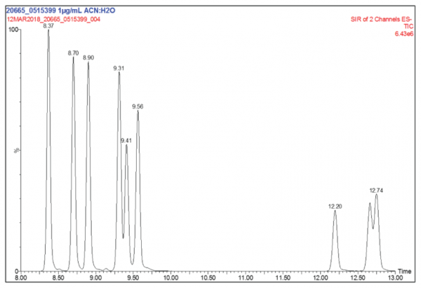 Arachidonic Acid CYP450 Metabolite MaxSpec(R) LC-MS Mixture