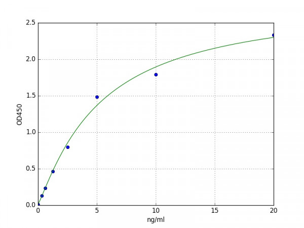 Human FABP5 / E-FABP ELISA Kit