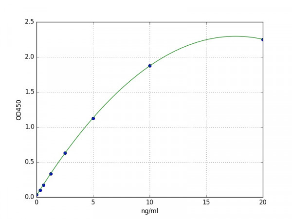 Human LPAR1 / LPA1 / EDG2 ELISA Kit