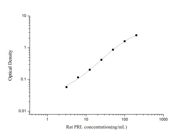 Anti-Prolactin/PRL (Capture), clone 2H11