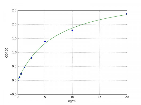 Mouse Gm6484 ELISA Kit