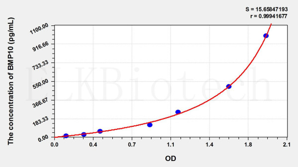 Mouse BMP10 (Bone Morphogenetic Protein 10) ELISA Kit