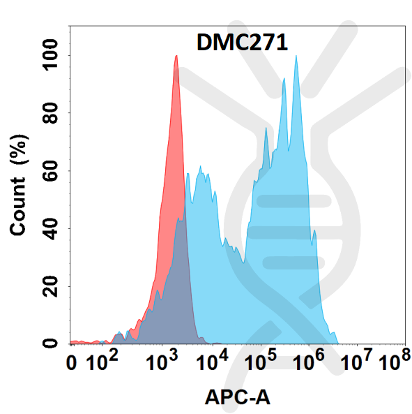 Anti-IL1B antibody(DMC271), IgG1 Chimeric mAb