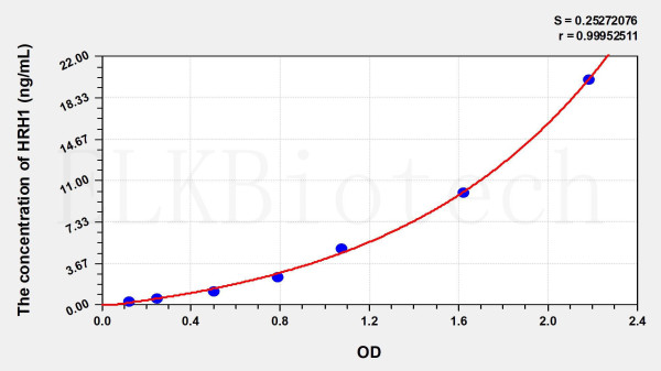 Human HRH1 (Histamine Receptor H1) ELISA Kit