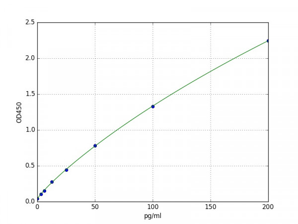 Hamster TNF-alpha (Tumor Necrosis Factor-alpha) ELISA Kit