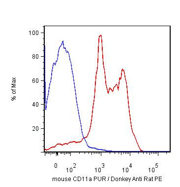 Anti-CD11a, clone M17/4 (Functional Grade)