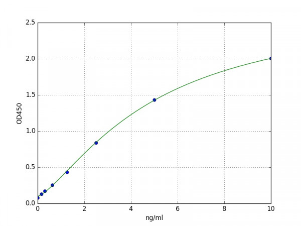 Human KLK2 / Kallikrein 2 ELISA Kit