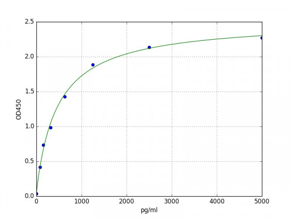 Human 5-HT1B / HTR1B ELISA Kit