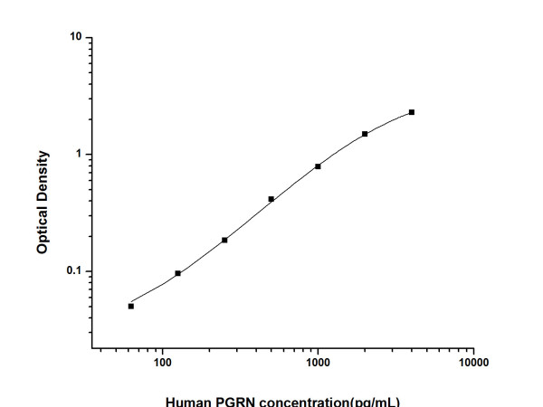 Anti-Progranulin/PGRN (Capture/Detector)