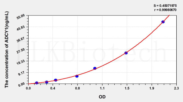 Human ADCY1 (Adenylate Cyclase 1, Brain) ELISA Kit