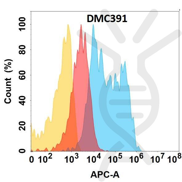 Anti-FOLR1 antibody(DMC391), IgG1 Chimeric mAb