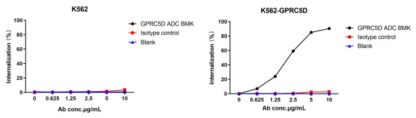 DiTagTM pH sensitive IgG labeling reagent plus