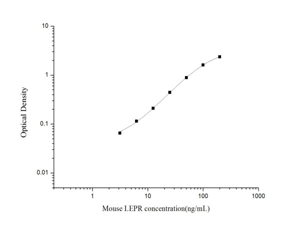 Anti-Leptin R (Capture/Detector)