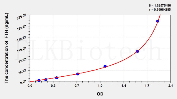 Rat FTH (Ferritin, Heavy Polypeptide) ELISA Kit