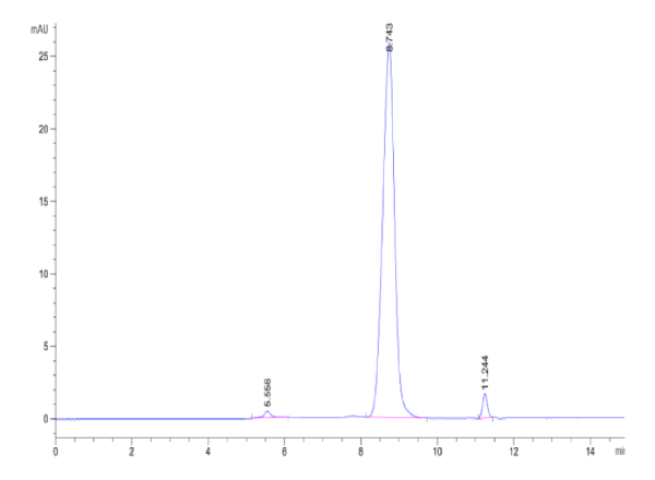 Biotinylated Human Alkaline Phosphatase (Placental type) /ALPP Protein (Primary Amine Labeling)