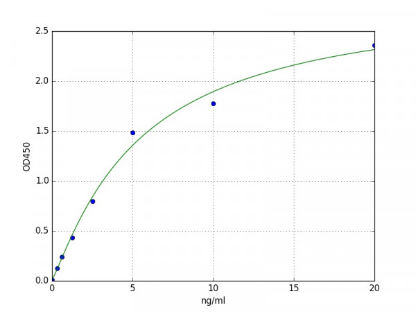 Mouse GP4 / CD36 ELISA Kit