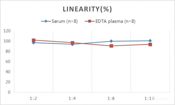 QuicKey Pro Human AMH(Anti-Mullerian Hormone) ELISA Kit