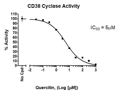 CD38 Inhibitor Screening Assay Kit (Cyclase Activity)