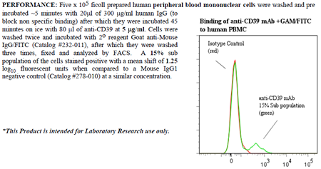 Anti-CD39 (human), clone BU61