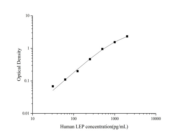 Anti-Leptin/OB (Capture), clone 10G8