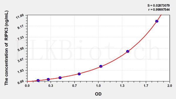 Rat RIPK3 (Receptor Interacting Serine Threonine Kinase 3) ELISA Kit