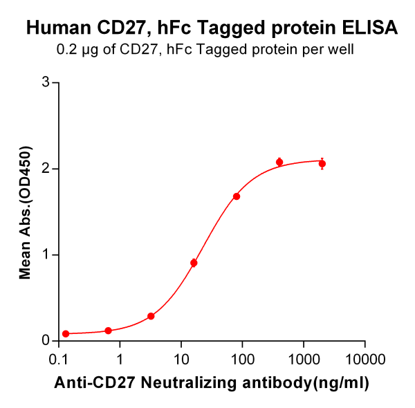 Anti-CD27 (varlilumab biosimilar) mAb