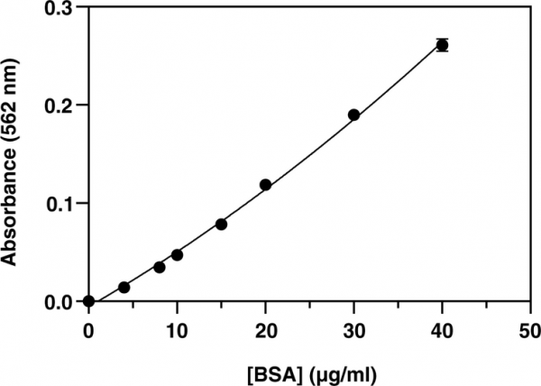 Micro BCA Protein Assay Kit