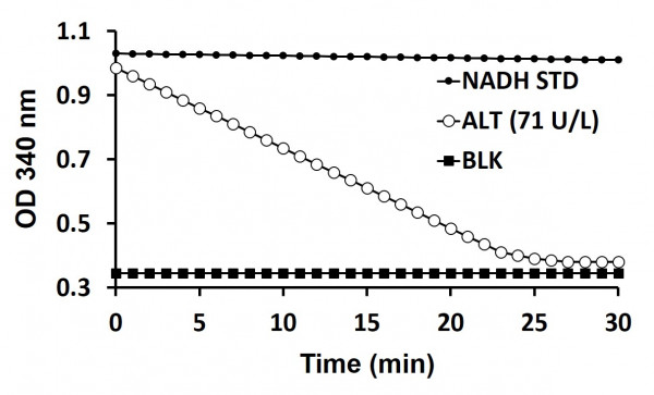 ALT / Alanine Transaminase Assay Kit