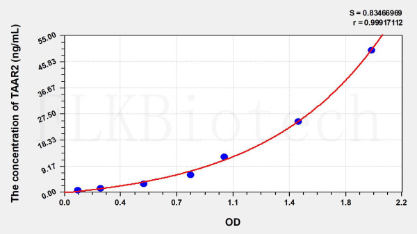 Human TAAR2 (Trace Amine Associated Receptor 2) ELISA Kit