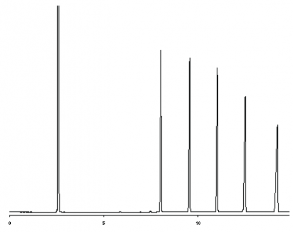 Long-chain Monounsaturated Fatty Acid Methyl Ester Mixture