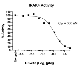 IRAK4 Kinase Assay Kit