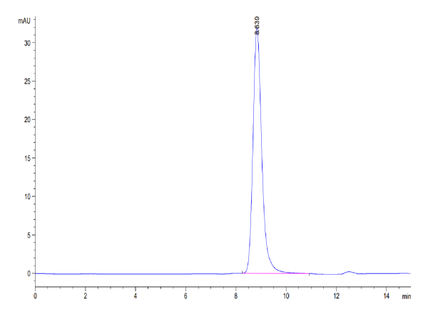 Mouse B7-H5/Gi24/VISTA Protein