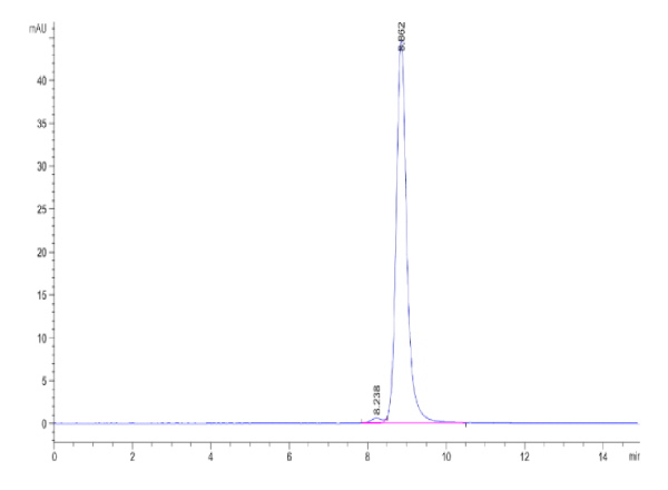 SARS-CoV-2 Spike RBD (Omicron BA.2.75.2) Protein