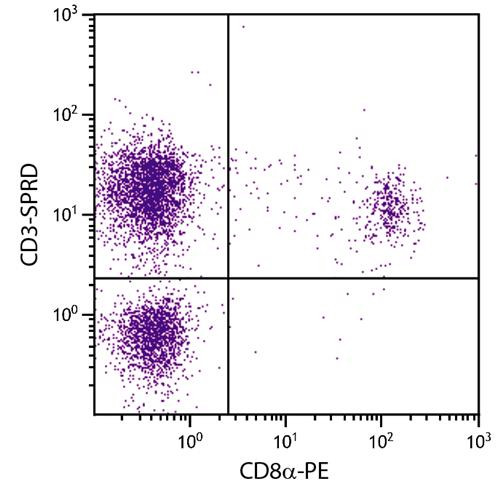Anti-CD3 (Spectral Red), clone CT-3