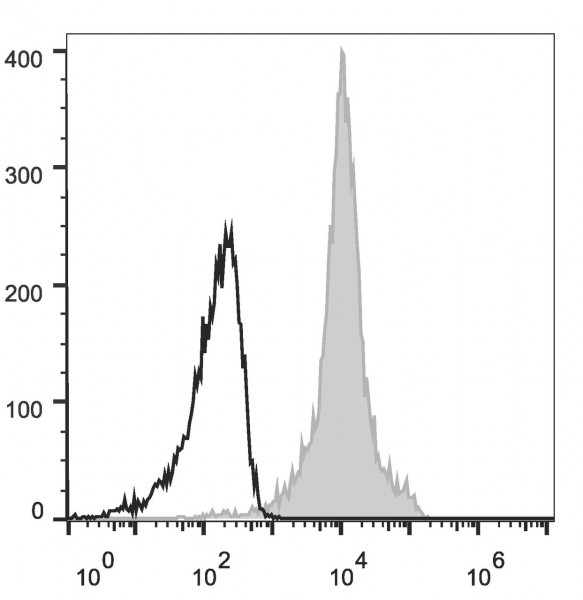 Anti-CD11a (anrti-mouse) (Alexa Fluor 647 Conjugated), clone FD441.8