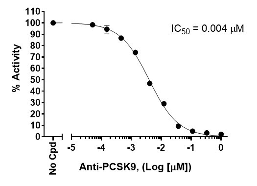 PCSK9(D374T) [Biotinylated]-LDLR Binding Assay Kit